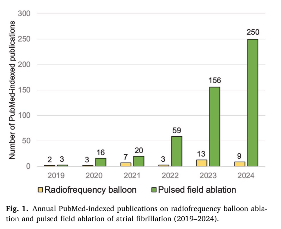 Mark Mills (@drmarkmills) on Twitter photo #EPeeps
Remember the previous excitement around the radiofrequency balloon catheter? What ever happened to it? 🔥 🎈
Check out our article in <a href="/IPEJ_journal/">Indian Pacing and Electrophysiology Journal</a>.
Link: sciencedirect.com/science/articl…
<a href="/DhirajGuptaBHRS/">Prof Dhiraj Gupta</a> #EPeeps
Remember the previous excitement around the radiofrequency balloon catheter? What ever happened to it? 🔥 🎈
Check out our article in <a href="/IPEJ_journal/">Indian Pacing and Electrophysiology Journal</a>.
Link: sciencedirect.com/science/articl…
<a href="/DhirajGuptaBHRS/">Prof Dhiraj Gupta</a>