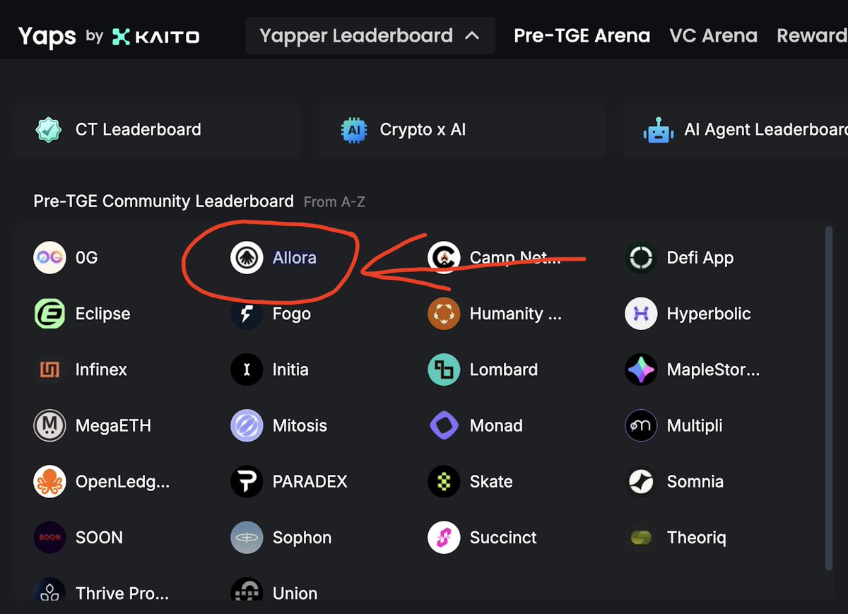 CTT_Dev's tweet photo. Un nouveau projet présenté dans la liste Pre-TGE de @KaitoAI  est @AlloraNetwork

Allora Network est un réseau d'IA décentralisé qui utilise l'intelligence collective pour offrir des solutions plus précises et sécurisées. Ils ont levé 33,75 millions de dollars.

#KAITO #KaitoYaps https://t.co/AjE0JrsoN9