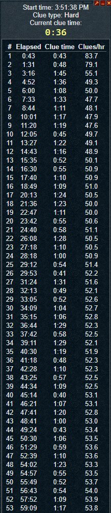 Eastment_'s tweet photo. 53 Hard clue hour, new pb!!🥳 https://t.co/mgxc0WFPo6