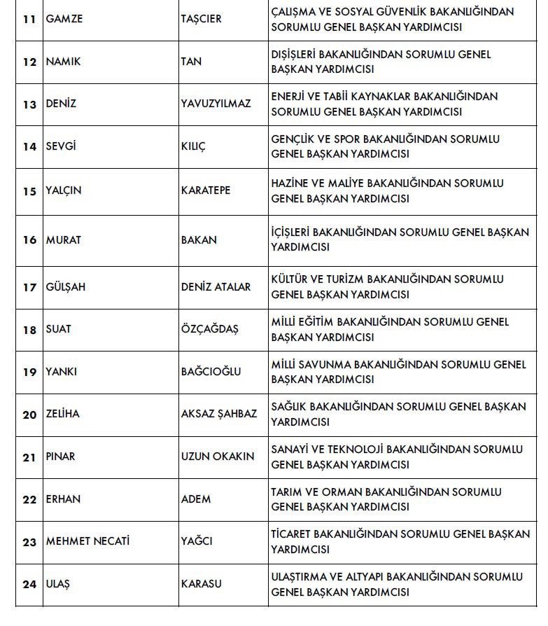 MunevverGezgin's tweet photo. Olağanüstü kurultaydan sonra ilk PM toplantısında MYK seçilen tüm MYK Üyelerine başarılar diliyorum.Yolumuz açık olsun @herkesicinCHP @eczozgurozel https://t.co/KQPlHIrSqX