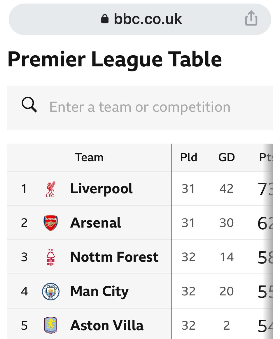 ritchielee's tweet photo. Making me now scroll horizontally to see the points is just poor mobile design @BBCSport  #ui #ux https://t.co/uktD7UXJu7