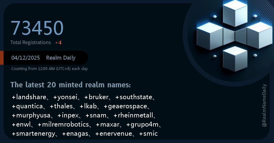 「04/12/2025 Realm Daily」

The latest 10 minted realm names:
+landshare、+yonsei、+bruker、+southstate、+quantica、+thales、+lkab、+geaerospace、+murphyusa、+inpex

Total Registrations:  73450 (+4)