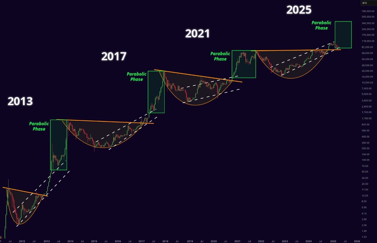 Mister Crypto tweet media