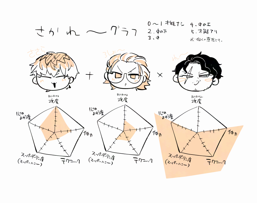 rkgk サカ零ステータスグラフ 