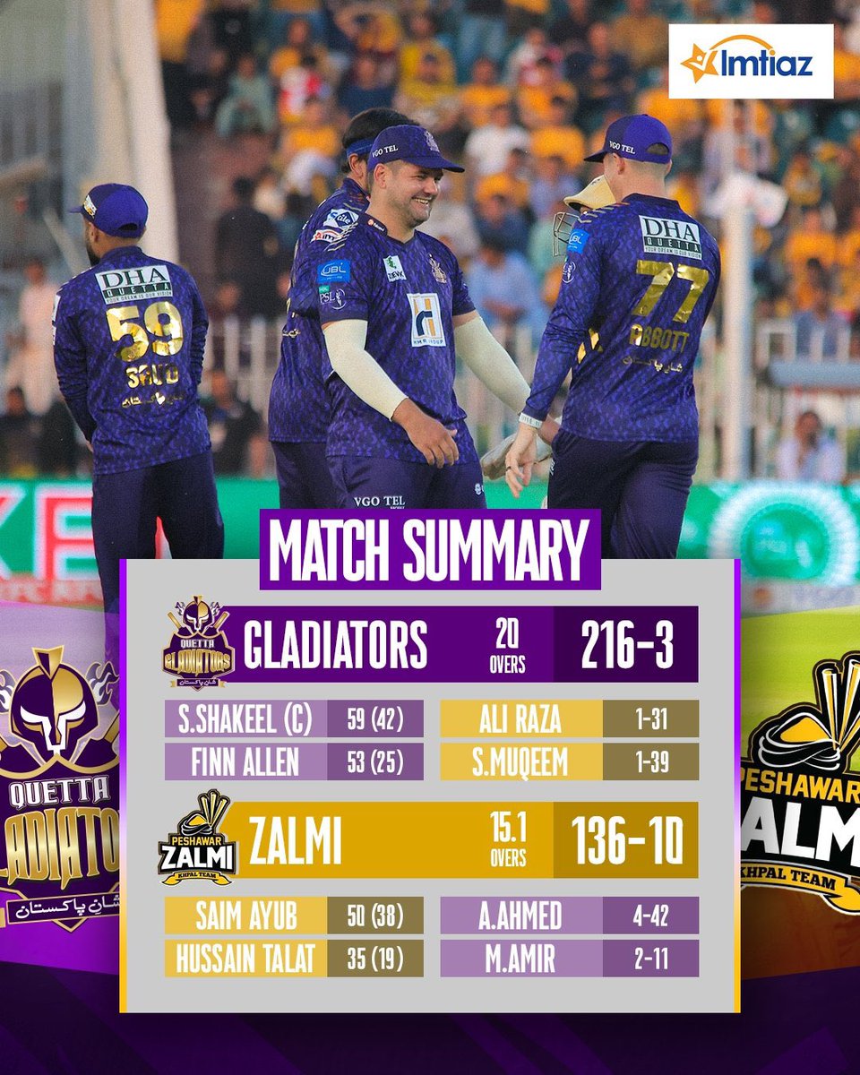 iNabeelHashmi's tweet photo. Alhamdolillah winning start @TeamQuetta to PSL X 💜🙏🤲

Quick start from @FinnAllen32 @saudshak 🔥🔥
Hasan Nawaz with a decent knock while @KusalMendis13 @Rileerr finished it well.

@iamamirofficial showing his class once again. Spinners 🪄 Abrar &amp; 🎩 Usman Tariq were too good. https://t.co/CSs5rgE6IS