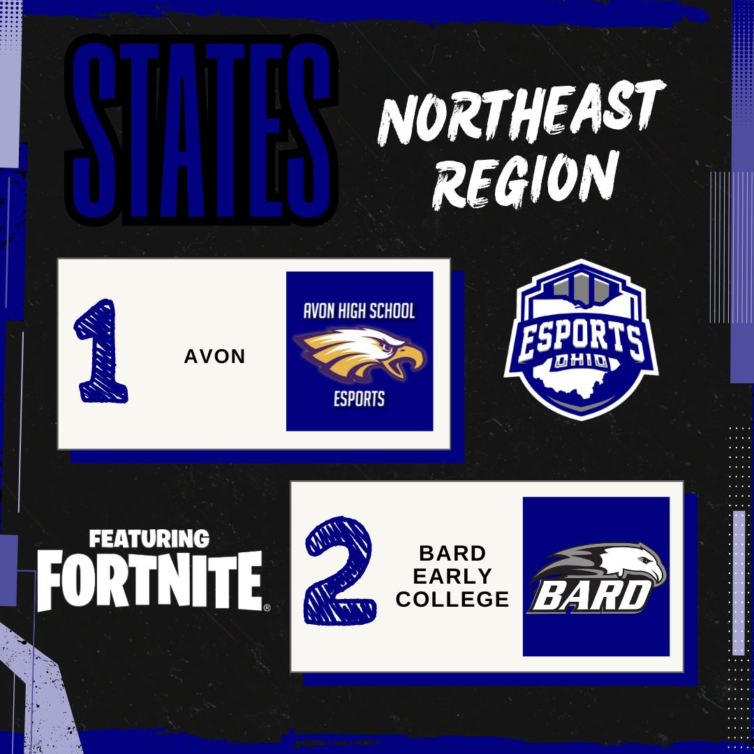 esports_ohio's tweet photo. Without further ado, we have our winners!

🎮Northeast Region - Fortnite

🏆 Champion: Avon
🥈 Runner-Up: Bard Early College https://t.co/HBF2qOt42j