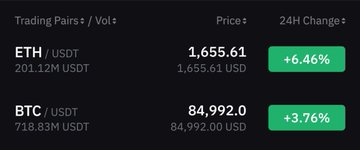 ETH is heavily outperforming Bitcoin.  

This shows that the next leg up will be bullish for Utility altcoins.  

I still think ETH is going to $7,000 to $10,000 by the end of 2025.