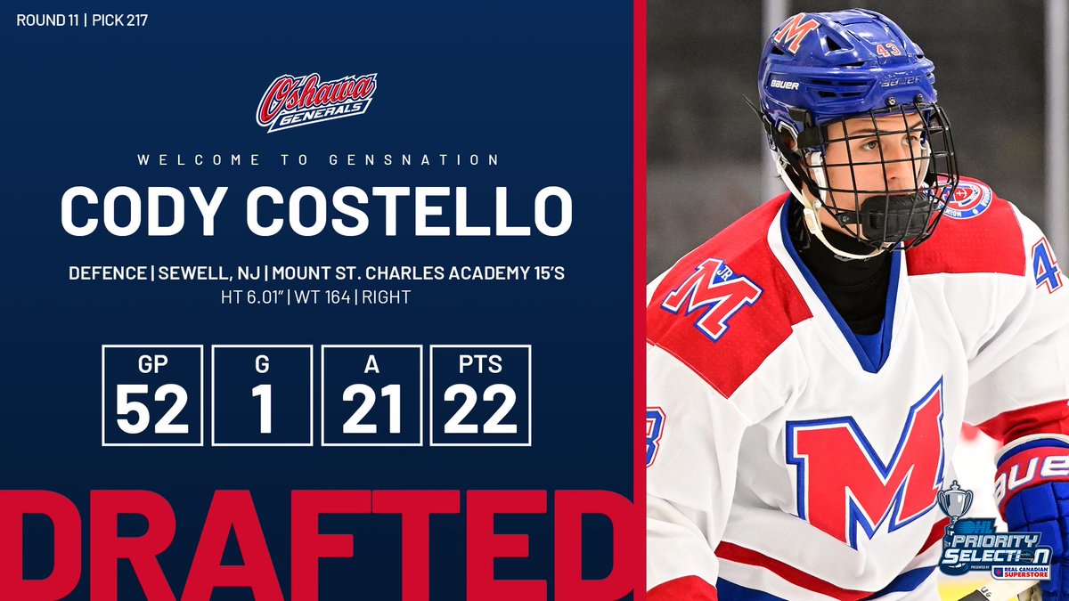With the 217th pick in the OHL Priority Draft the Oshawa Generals have selected Cody Costello from the Mount St. Charles Academy 15’s.

#GensNation | #OHLDraft