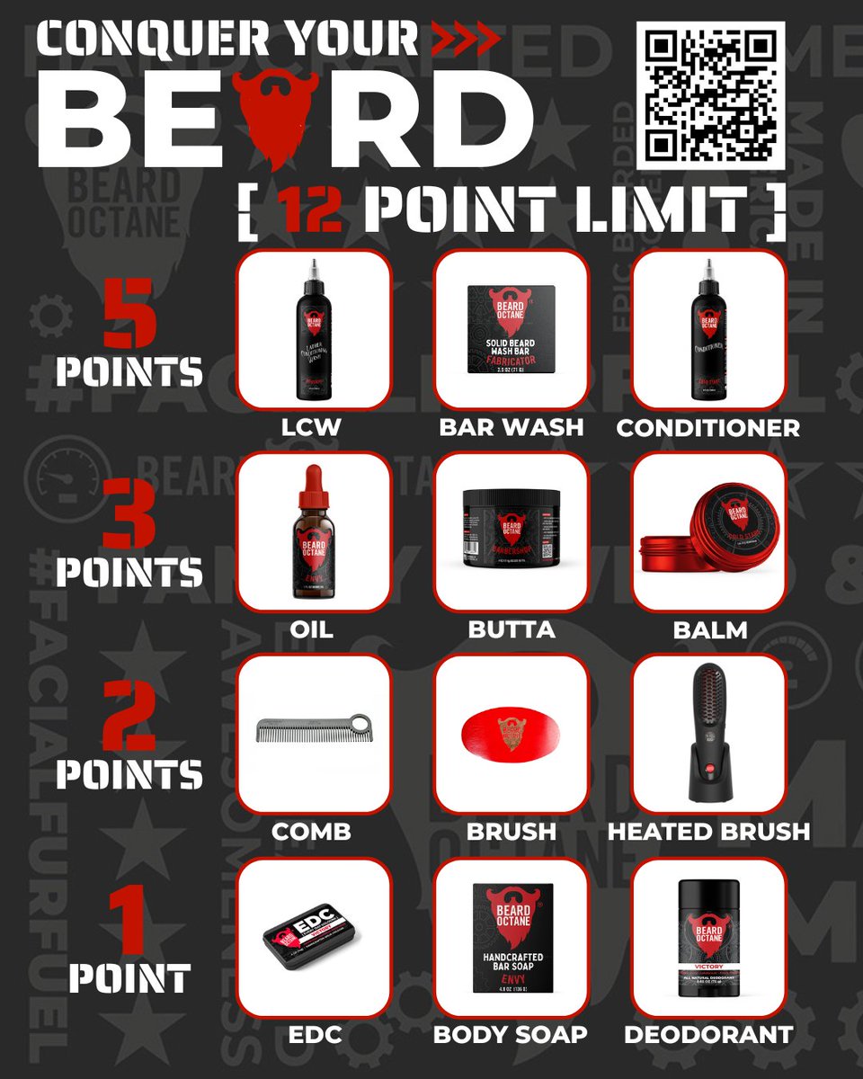 ✍️ CHOOSE YOUR LINEUP TO CONQUER YOUR UNRULY BEARD 🧔🏻 

Let Us Know Below [12 Point Limit] ⏬

🛢 What Products? 
🌿 What Scent?