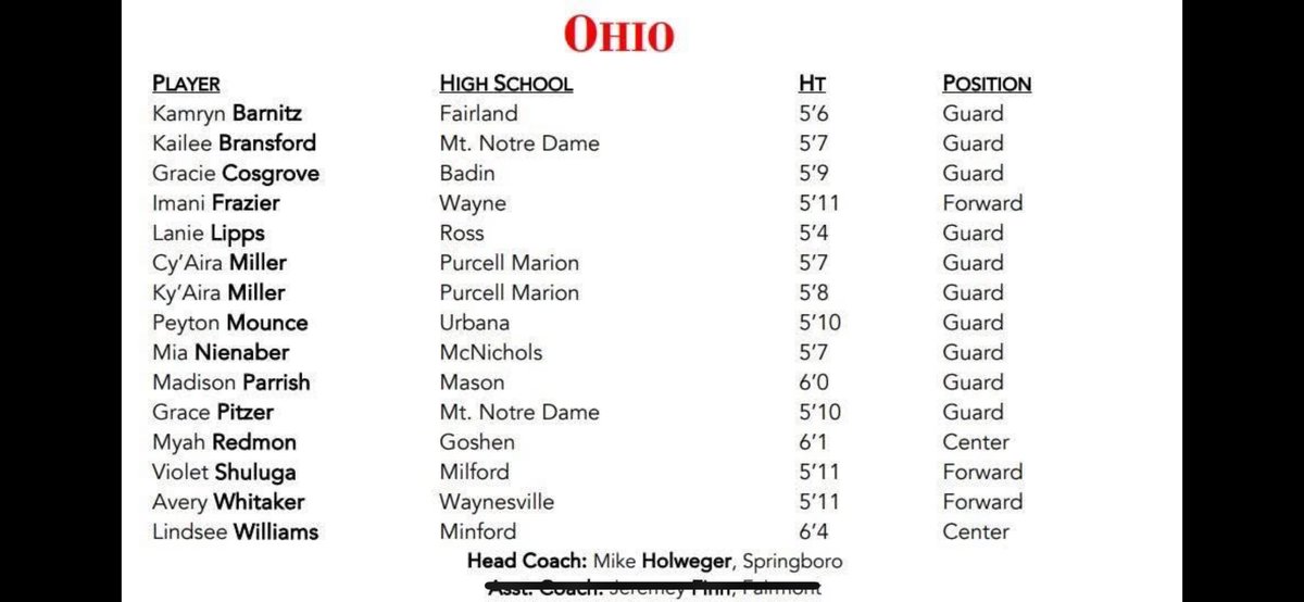 McNickWBB's tweet photo. Congrats to @MiaNienaber25  who will compete in tonight’s Ohio vs Ky Battle at the Border All Star Game @ThomasMoreKY🏀🏀
#McNickWomen’sBasketball https://t.co/xEKehC1LB3
