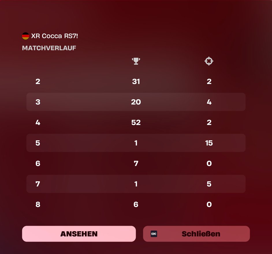 Early Skin &amp; kein Last Game gefunden