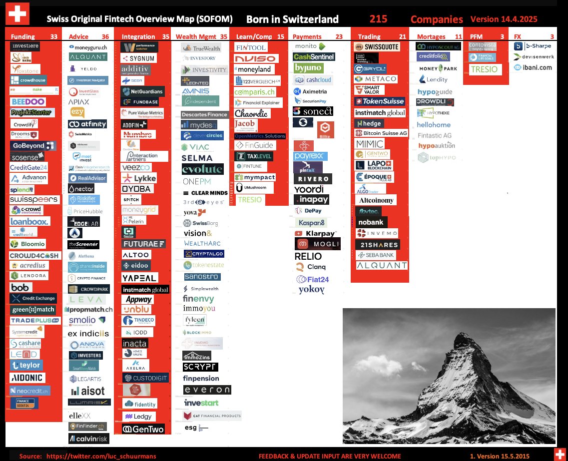 Luc Schuurmans 🇨🇭 (@luc_schuurmans) on Twitter photo "BORN IN SWITZERLAND" Swiss Original #Fintech Overview Map (SOFOM) with 215 companies per 14.5.2025! - since 2015 - Feedback welcome!
regards from🇨🇭Luc
<a href="/andi_staub/">Andreas Staub</a> <a href="/SpirosMargaris/">Spiros Margaris</a> <a href="/sallyeaves/">Sen. Sally Eaves</a> <a href="/BrettKing/">Brett King #TheFuturists #OptimalHumanity ✈️</a> <a href="/Quebreda/">Jos Quaedvlieg</a> <a href="/StartupPro/">Martin Zwilling</a> <a href="/EvanKirstel/">Evan Kirstel #B2B #TechFluencer</a> <a href="/nancyrubin/">Nancy Rubin</a> <a href="/jblefevre60/">Jean-Baptiste Lefevre</a> <a href="/UrsBolt/">Urs Bolt 🇨🇭🇵🇭</a> "BORN IN SWITZERLAND" Swiss Original #Fintech Overview Map (SOFOM) with 215 companies per 14.5.2025! - since 2015 - Feedback welcome!
regards from🇨🇭Luc
<a href="/andi_staub/">Andreas Staub</a> <a href="/SpirosMargaris/">Spiros Margaris</a> <a href="/sallyeaves/">Sen. Sally Eaves</a> <a href="/BrettKing/">Brett King #TheFuturists #OptimalHumanity ✈️</a> <a href="/Quebreda/">Jos Quaedvlieg</a> <a href="/StartupPro/">Martin Zwilling</a> <a href="/EvanKirstel/">Evan Kirstel #B2B #TechFluencer</a> <a href="/nancyrubin/">Nancy Rubin</a> <a href="/jblefevre60/">Jean-Baptiste Lefevre</a> <a href="/UrsBolt/">Urs Bolt 🇨🇭🇵🇭</a>