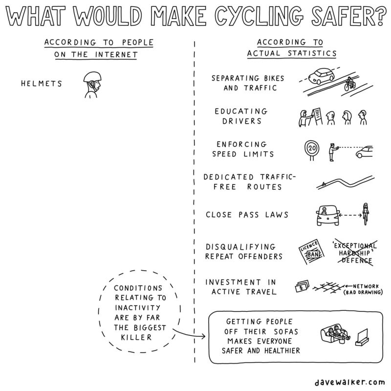 fietsprofessor's tweet photo. It is truly mind-boggling how people who claim to be concerned about road safety ignore the well-established evidence of effective interventions.

Print, share and keep this handy overview available.

(by @davewalkercartoons)
#zethemop https://t.co/eCfkIfJdJN