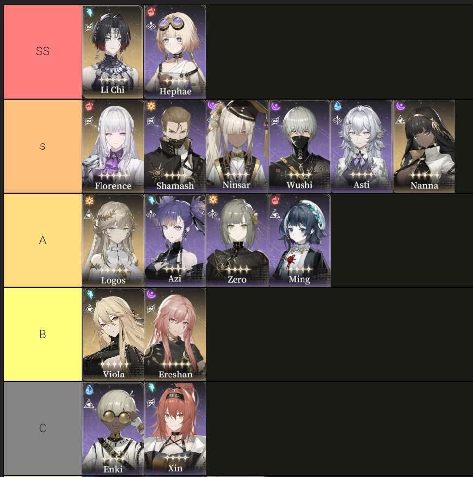 Rexlent's tweet photo. The Black Bacon official discord's tierlist placing Florence at only S instead of SS is crazy.

To keep it simple, standard 5* pick Viola > anyone you like.

Viola is insanely good for off-field damage. Just set the pulsing AOE and swap.

TOP THREE 4*: 
1. Azi (40% DMG Res down in Passive +10% in P1. 
P2 applies 40% slow.
Talent 4 applies -10% atk/def to enemy. 
Sig applies ATK UP and Lightning Res down) tldr She's really good.

2. Zero (Massive ATK and CDMG buffer and cheap investment. Game gives P6 and Sig for free)

3. Ninsar (Shield, Base ATK up bonus, 20-40%DMG Res down with sig)

Other notable 4*
Shamash (Extremely high dmg multipliers and can block)
Asti (Consistent healing), 
Enki (pulls enemies and 10% DMG res down at P2)
Hephae (Atk field, some healing, Sig gives Pen up to team)

#BlackBeacon