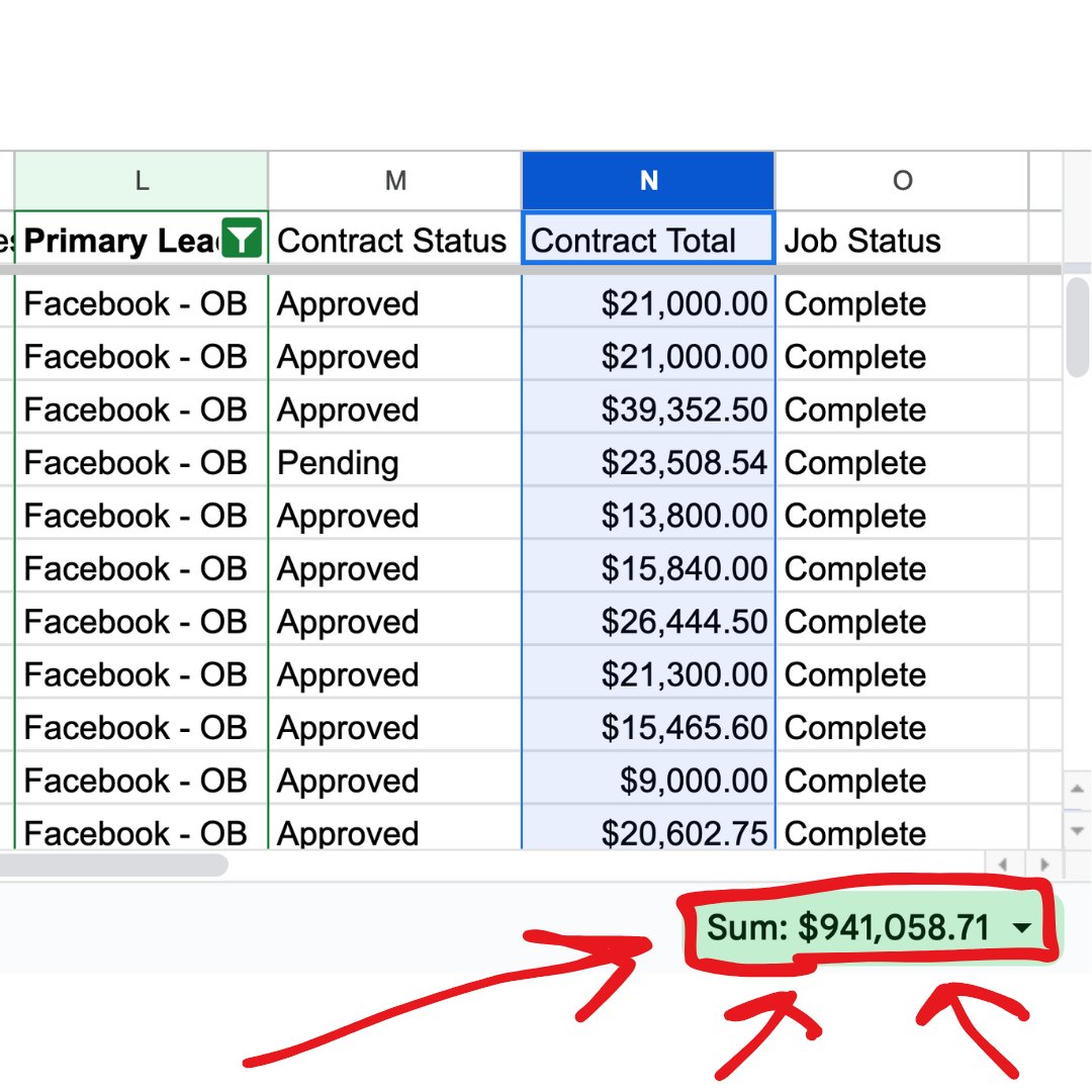 (Almost) $1M in roofs Q1 In their worst time of the year.

I want to triple that.

Year 1 we did $1.6M Run Rate
Year 2 we did $3.2M
Year 3? I want $6M

Our plan is simple.
- More ads
- Better hooks
- More angles/offers
- More formats

Just the basics better than most.