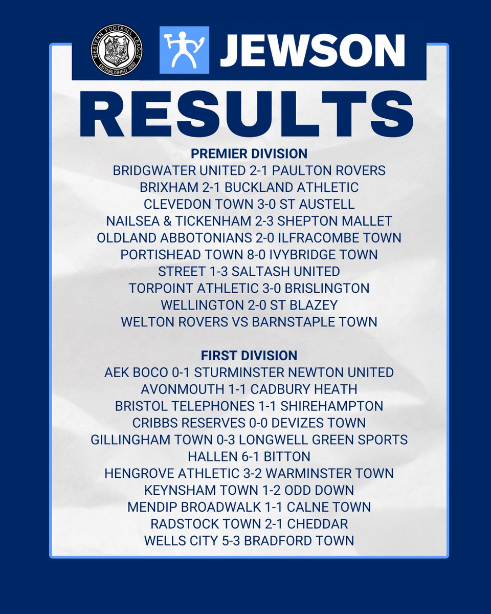 RESULTS | All the full time scores from today's <a href="/Jewson/">Jewson</a> Western League are in 👍