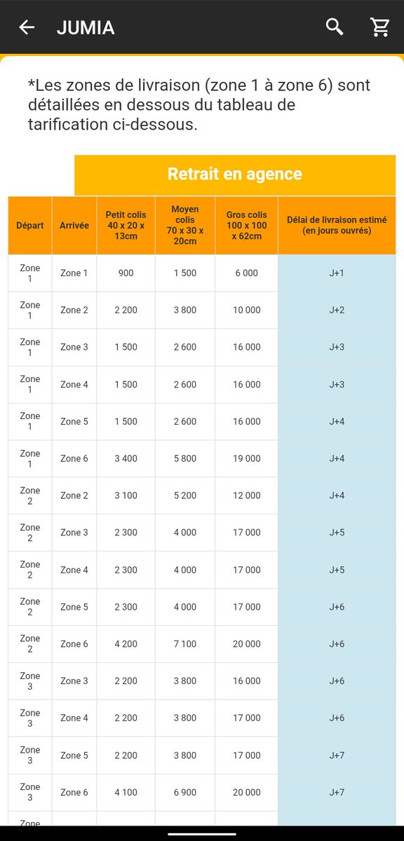 _nazio79's tweet photo. 🥳 @JumiaCI  se réveille enfin en proposant des services de livraison!

Leur plus gros atout : leurs réseau d'agences.
S'ils savent le mettre à profit les livreurs indépendants auront du soucis à se faire.

Seul bémol, c'est le temps de livraison dans la zone d'Abidjan : 24hrs 😩 https://t.co/korZj0EGpw