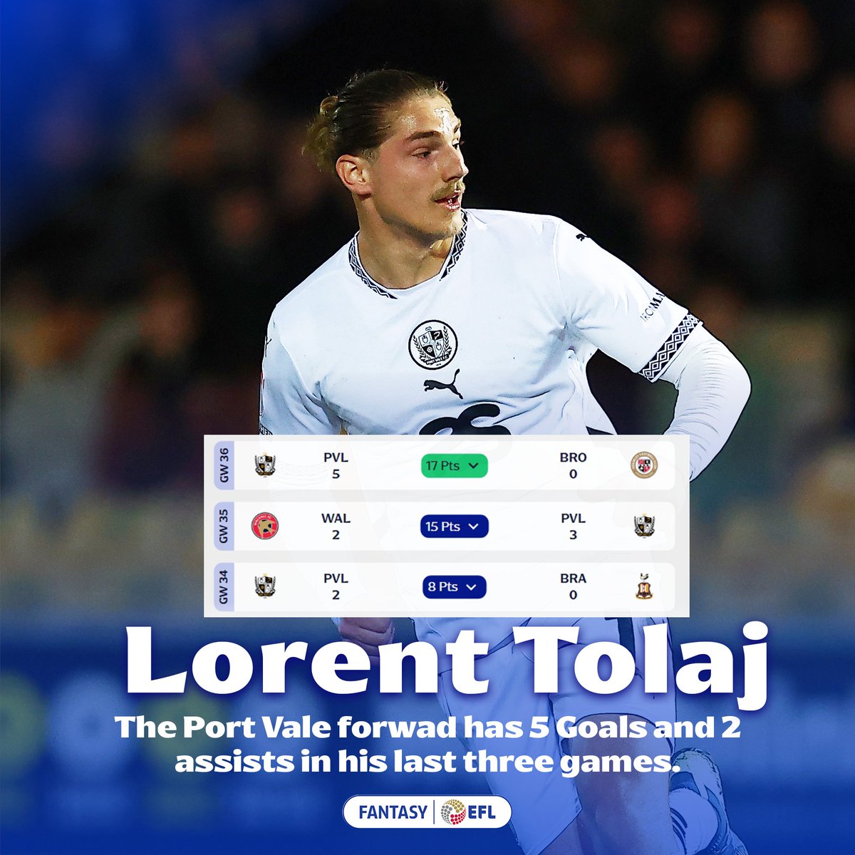 FEFLOfficial's tweet photo. 🇨🇭 Another productive day at the office for Lorent Tolaj.

👏 That's three very impressive consecutive Gameweeks.

#FantasyEFL | @OfficialPVFC https://t.co/XjtkD08S13
