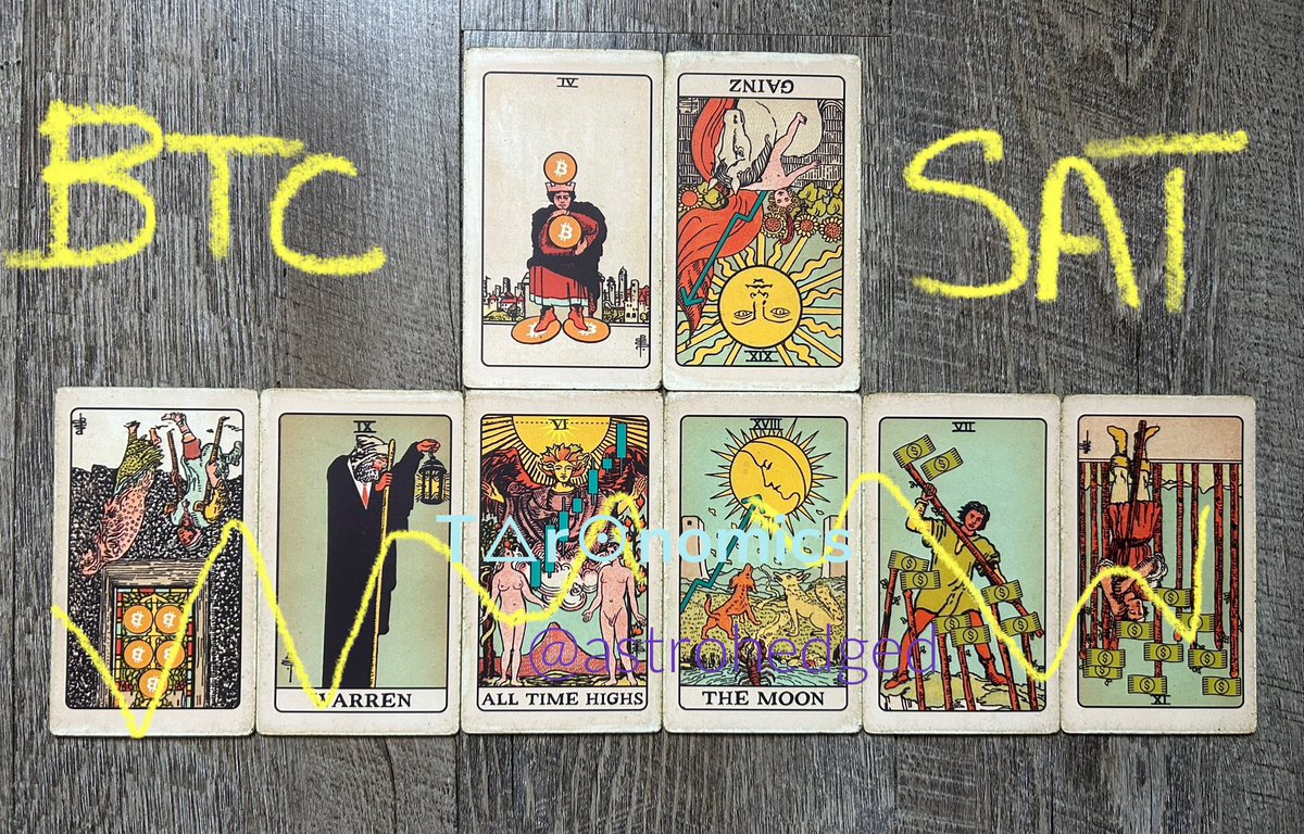 T△r☉nomics 🃏 tweet media