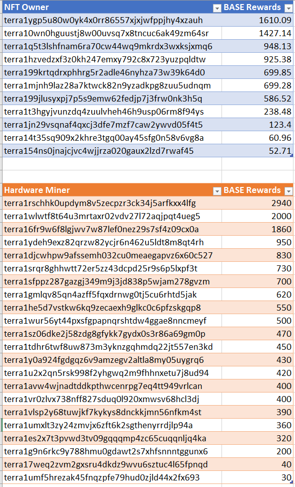 _cyber_colonel_'s tweet photo. BASE mining rewards going out right now!

Hurry - get on the list for next week's payout.

It's free!
#LBUN #BASE #WESO #LUNC #altcoin #LUNCcommunity #mining #LuncBurn #Crypto #Terra https://t.co/hCnQIYXXo6