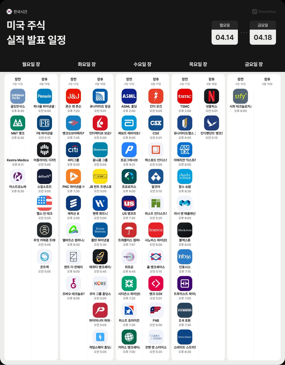 오선의 미국 증시 라이브 tweet media