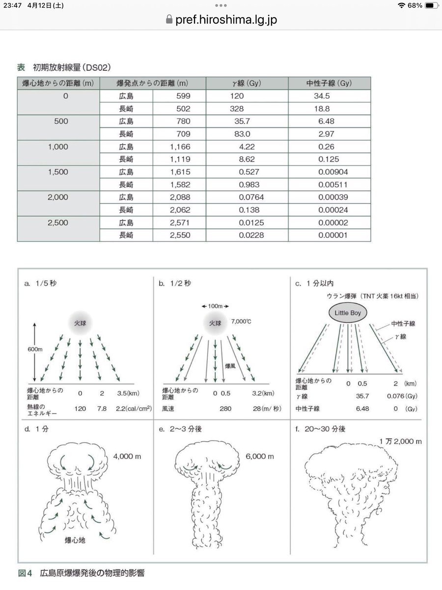 ゆきひょう 🎌 tweet media