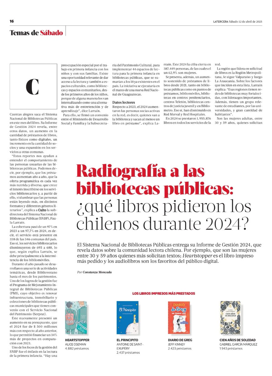 BibliotecasSNBP's tweet photo. Compartimos nuestro Informe de Gestión 2024 📚 destacado por La Tercera en una extensa nota que muestra datos de cobertura, servicios bibliotecarios, préstamos, actividades de extensión bibliotecaria, libros más solicitados, además de tendencias lectoras
https://t.co/DEXxsJFVBX https://t.co/ZPk8kxJxtT
