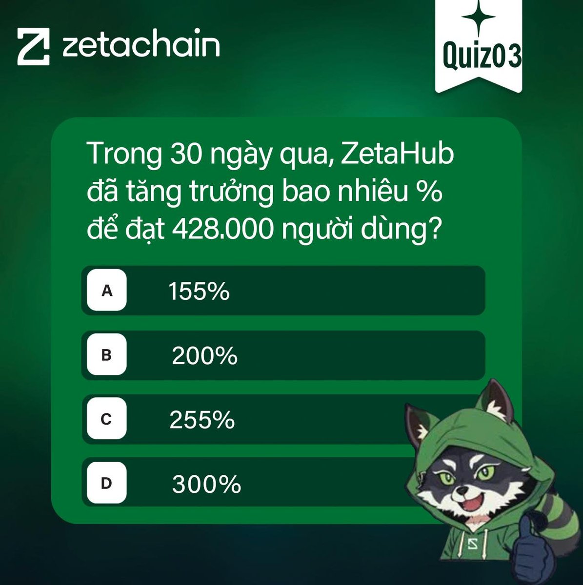 📢 Zeta Quest 3: Tìm hiểu về  sự tăng trưởng của ZetaHub! 

Trong vòng 30 ngày qua, ZetaHub đã tăng trưởng bao nhiêu phần trăm để đạt 428.000 người dùng hàng tháng?

🗓 Thời gian: 13/04 - 17/04/2025 
🏆Phần thưởng: 200 $ZETA (chia đều cho 10 bạn có câu trả lời