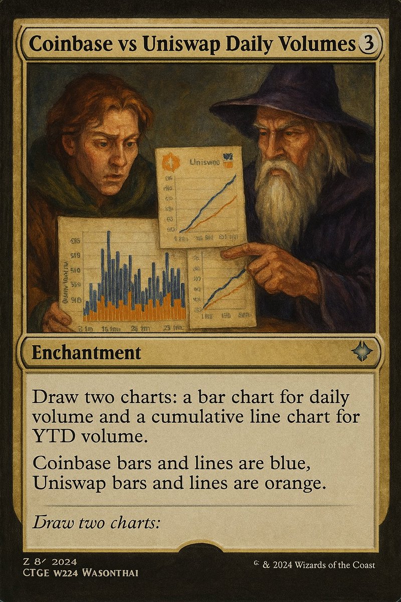 MagicMemeCards's tweet photo. This card could probably fit in with a fantasy or technical analysis deck. Would be a weird moment in any tournament match #magicmeme https://t.co/FFMXOuxILh