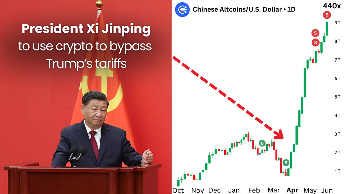 🚨CHINA TO USE CRYPTO TO BYPASS TRUMP'S TARIFFS

China's government will inject over $5 TRILLION into crypto.

Xi's set to beat the US, so Chinese low-caps will see a MASSIVE PUMP.

Here's Why China will BUY Crypto &amp; the 1000x Alts🧵👇