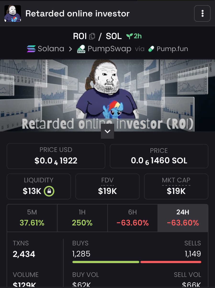 raydiumtuals's tweet photo. In 24h from now on we will see a big runner on $ROI

wait till the big crowd will see this.

Sleeping on this 👀🔥

10mill minimum 

AG92zd5U7xWRhSeoL4xhSk1DXipRxpaLS8CExz5oiWHX https://t.co/AvB3rWehla