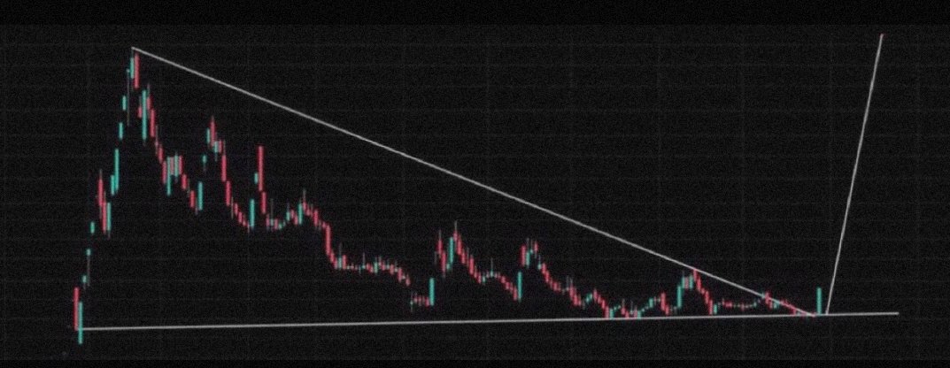 xraysborsa's tweet image. Araplara satılacak bir hisse var kap gelecek sonra tavan serisi yapacak kap çok yakında gelecek hisseyi topluyorlar iyice geç olmadan sizde kazanın, TAKİP, BEĞEN, RT yapan herkese DM kutusuna gönderiyorum #rtalb #enery #hdfgs #Bulgs #tkfen #smrva #Ruzye #etilr #sonme #papil