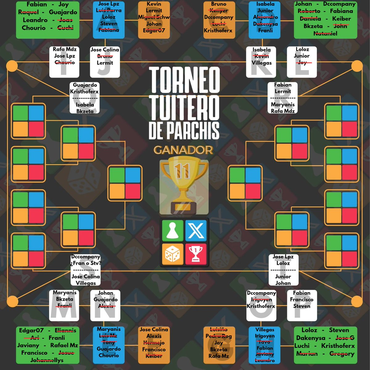 Parchís tweet media