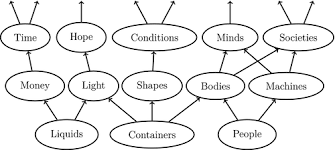 Exploring metaphor with Revista Ibérica - here are three ideas to start with!
revistaiberica.org/index.php/iber…
revistaiberica.org/index.php/iber…
revistaiberica.org/index.php/iber…