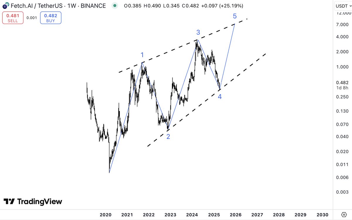 Hodlturk tweet media
