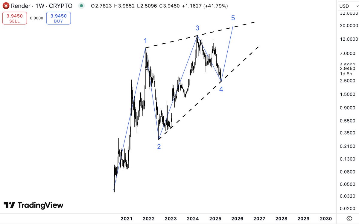 Hodlturk tweet media