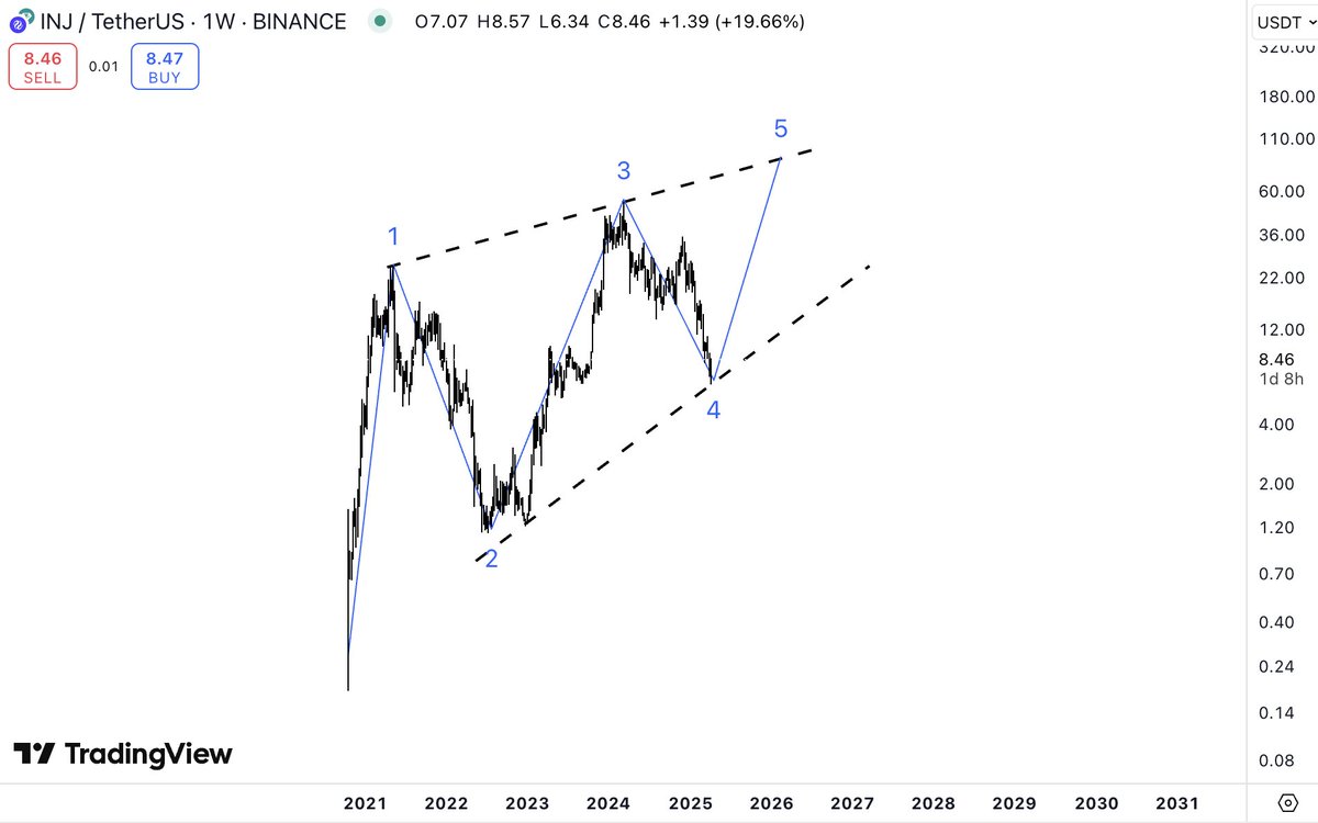 Hodlturk tweet media