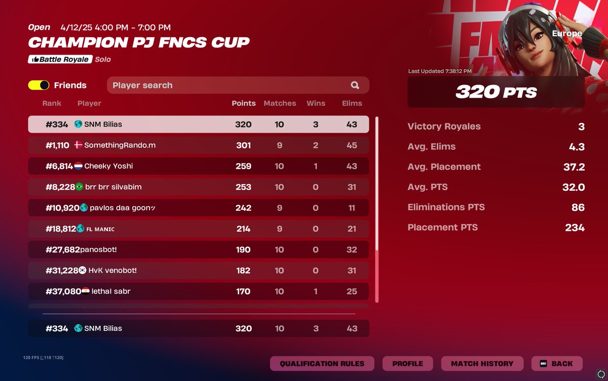 FNCS skin cup 🔥 <a href="/Chriskp031/">Chriskp</a>  🇬🇷🇬🇷🇬🇷