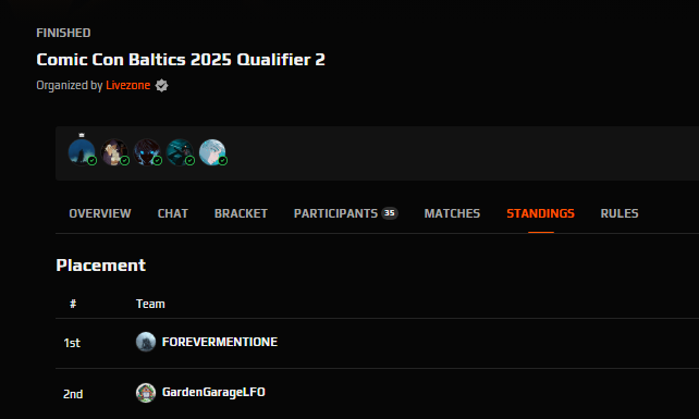 tein (@tein_cs) on Twitter photo Qualified to <a href="/CCBaltics/">Comic Con Baltics</a> Semi-finals, 2-1 against <a href="/GardenGarageCS/">Garden Garage</a> in finals - gg wp
One BO3 game for LAN
<a href="/elemmcs/">elem</a> <a href="/toshascs/">toshas</a> <a href="/MadeInRedCS/">peace of mind</a> <a href="/_klyrO_/">KLYRO</a>, great mix ;) Qualified to <a href="/CCBaltics/">Comic Con Baltics</a> Semi-finals, 2-1 against <a href="/GardenGarageCS/">Garden Garage</a> in finals - gg wp
One BO3 game for LAN
<a href="/elemmcs/">elem</a> <a href="/toshascs/">toshas</a> <a href="/MadeInRedCS/">peace of mind</a> <a href="/_klyrO_/">KLYRO</a>, great mix ;)