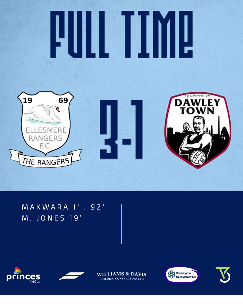 EllesRangers_FC's tweet photo. ꜰᴜʟʟ ᴛɪᴍᴇ |

Dawley Town 1-3 Ellesmere Rangers

Unbelievable performance from every single player. Thoroughly well-deserved!

Goalscorers:
Denzel Makwara, assisted by Asa Dean &amp; Matt ‘Wiggy’ Jones
Matt ‘Wiggy’ Jones, assisted by Zack Porter

#TheRangers🦢 https://t.co/kdQRRYHfdK