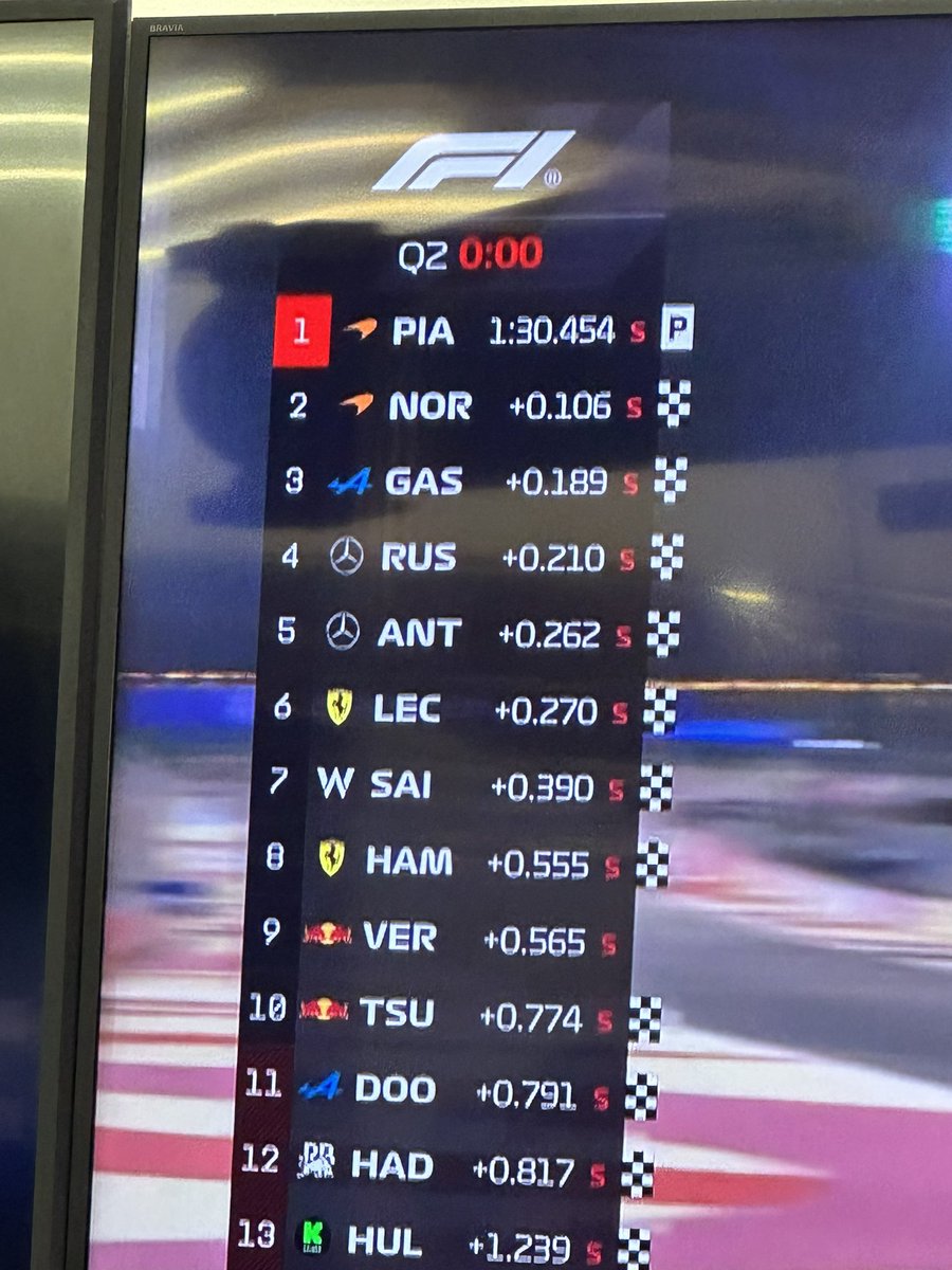 BWT Alpine Formula One Team tweet media