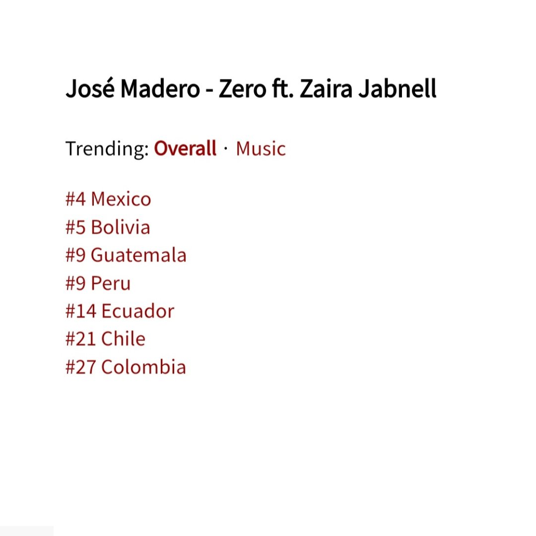 JMV SUPPORT (@jmv_support) on Twitter photo YouTube - Music Videos Trending Worldwide
#11 - Zero (ft. <a href="/ZairaJabnell/">Zαirα Jαвnell</a>)
Tendencia en el top 30 de 7 países <a href="/jose_madero/">MADERO</a> <a href="/ClassMusic/">Class Music</a> 🖤 YouTube - Music Videos Trending Worldwide
#11 - Zero (ft. <a href="/ZairaJabnell/">Zαirα Jαвnell</a>)
Tendencia en el top 30 de 7 países <a href="/jose_madero/">MADERO</a> <a href="/ClassMusic/">Class Music</a> 🖤