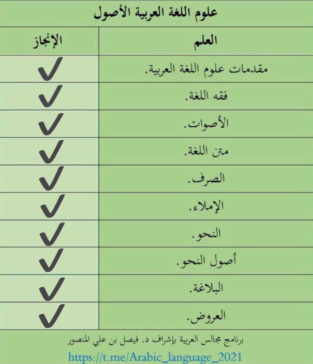 في مثل هذا اليوم ١٤/ ١٠/ ١٤٤٢هـ بدأنا في قناة «مجالس العربية» على التلقرام دراسةَ جميع علوم العربية دراسةً ذاتيَّة موجَّهةً. وقد بيَّنَّا خُطَّةَ تعلُّم كلِّ علم منها، ووضعنا له اختبارًا، ومنحنا لمجتازيه شهائدَ. واليومَ فرغنا منها بأسرِها وقد مضى على البدء بها أربعُ سنين كوامل.