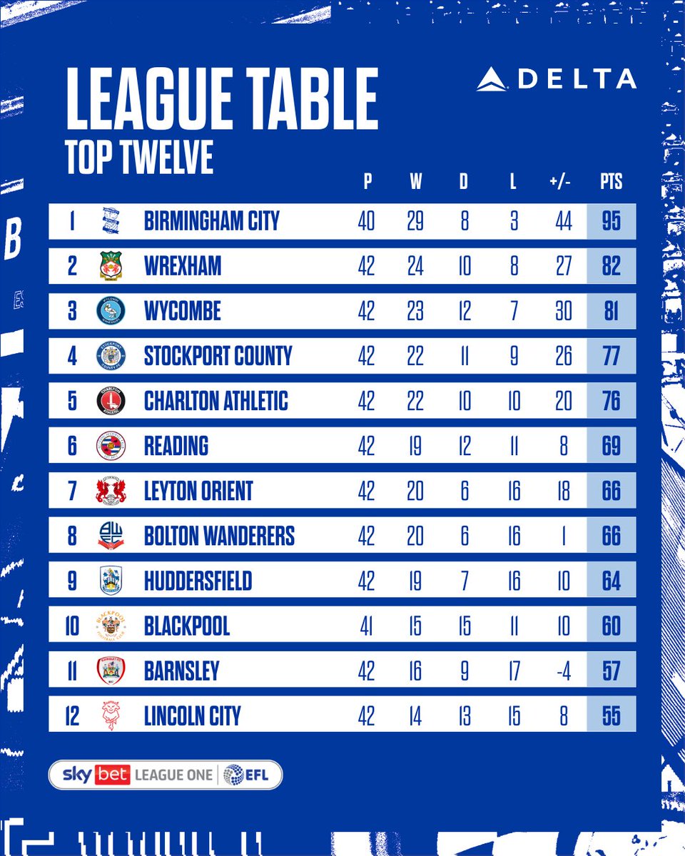 Birmingham City FC tweet media