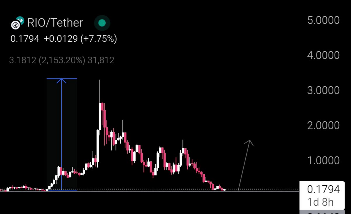 Crypto Ideology ✍🏻 tweet media