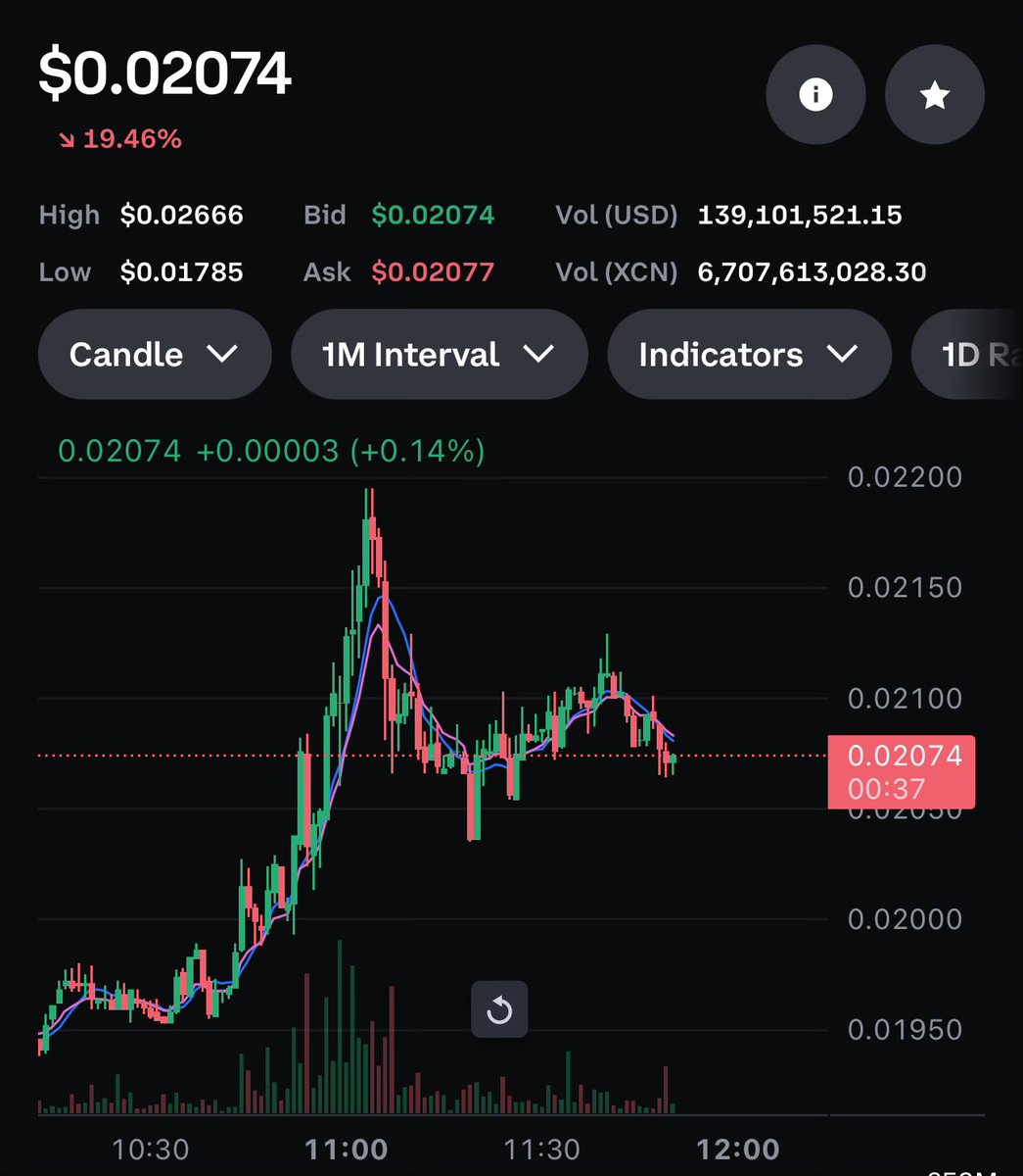 dimaria's tweet image. $xcn is it starting to heat up again?