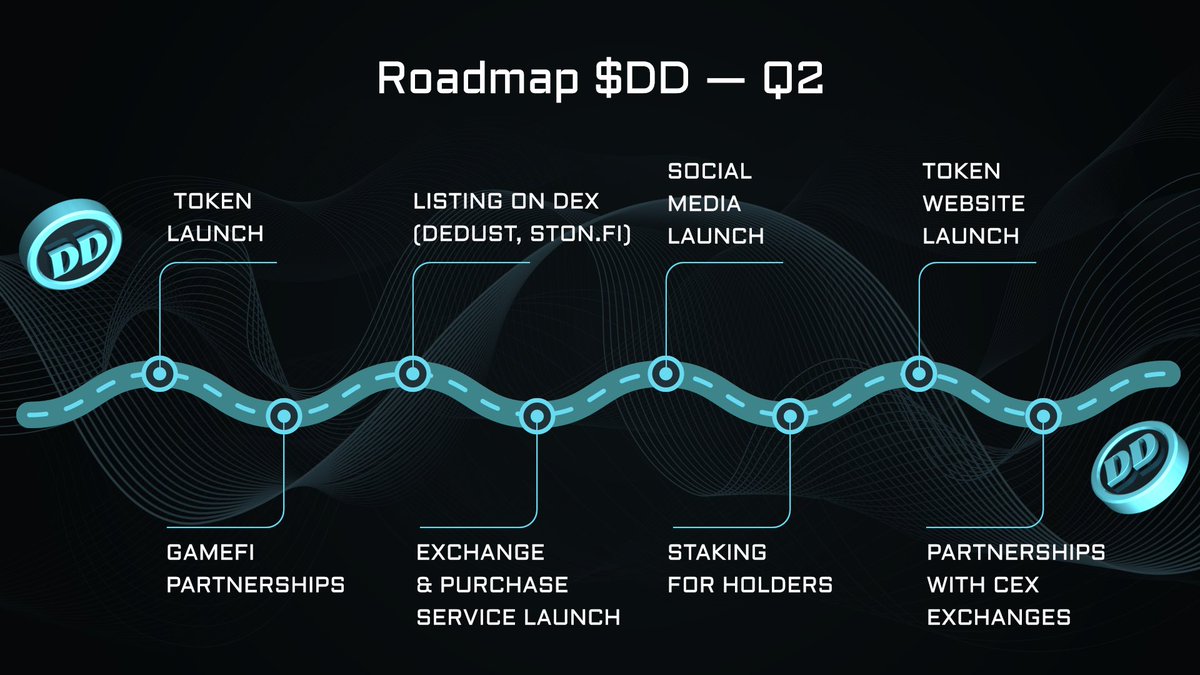 DDtokenDimentod's tweet photo. 📍 Updated Roadmap

1. Token Launch
Official launch and deployment of the $DD token on the blockchain.

2. Listing on DEX (Dedust, https://t.co/3M3XyC00aK)
Making $DD available on decentralized exchanges for open trading.

3. Social Media Launch
Creating social media accounts to promote the project and engage with the community.

4. Token Website Launch
Development of an official website with detailed information about the token and project.

5. GameFi Partnerships
Collaborations with blockchain-based games to integrate $DD into gaming ecosystems.

6. Exchange & Purchase Service Launch
Building a platform to exchange and purchase goods or services using $DD.

7. Staking for Holders
Launching a staking feature allowing holders to earn rewards by locking their $DD tokens.

8. Partnerships with CEX Exchanges
Listing on centralized exchanges to improve liquidity and reach wider audiences.