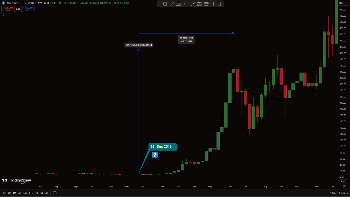 DominikRegec's tweet photo. 1 pic. ETH/BTC (representing key lvls /1 ,2 / where ETH started rise against BTC significantly. Price is currently sitting exactly at scenario 1. 
2 pic. price of ETH went from 7,18 USDT at 412,8 USDT
3 pic. 131,75 at 4498
4 pic. chat GPT created current scenario based on history https://t.co/ZFxYa0OSCq
