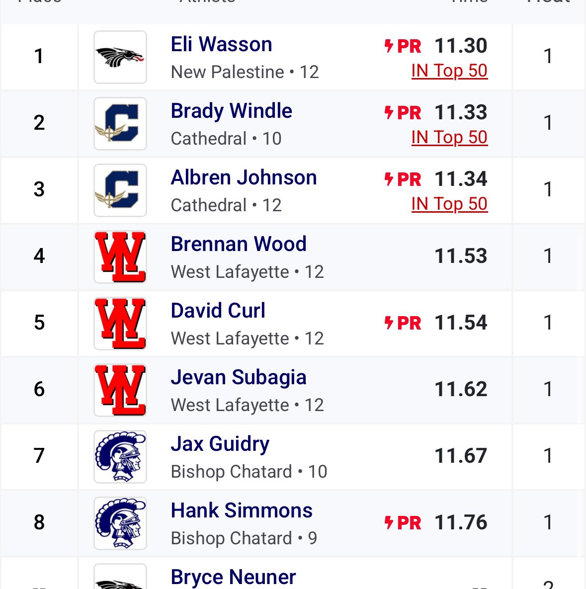 Cathedral Irish Track & Field tweet media