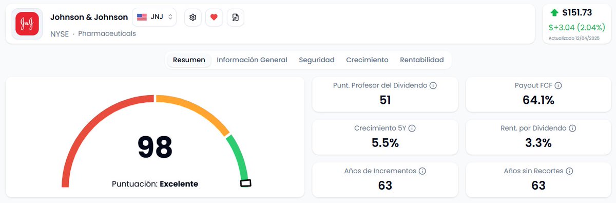 tweenvest's tweet photo. 10 Empresas para recibir DIVIDENDOS de por vida 💵😴

1) $JNJ Johnson &amp; Johnson https://t.co/fa10lRvdOp